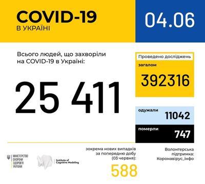          COVID-19   