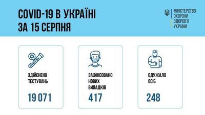 Ситуация с заболеваемостью COVID-19 в Украине на 16 августа