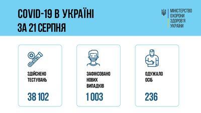 Ситуация с заболеваемостью COVID-19 в Украине на 22 августа