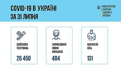 Ситуация с заболеваемостью COVID-19 в Украине на 1 августа