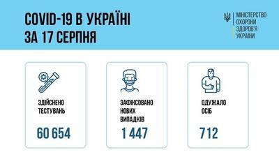 Ситуация с заболеваемостью COVID-19 в Украине на 18 августа