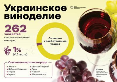 Вино Украины как фирменный бренд
