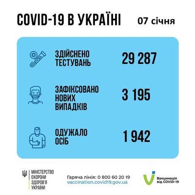 Ситуация с заболеваемостью COVID-19 в Украине на 8 января