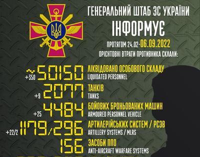Потери российских оккупантов превысили 50 000 человек - Генштаб